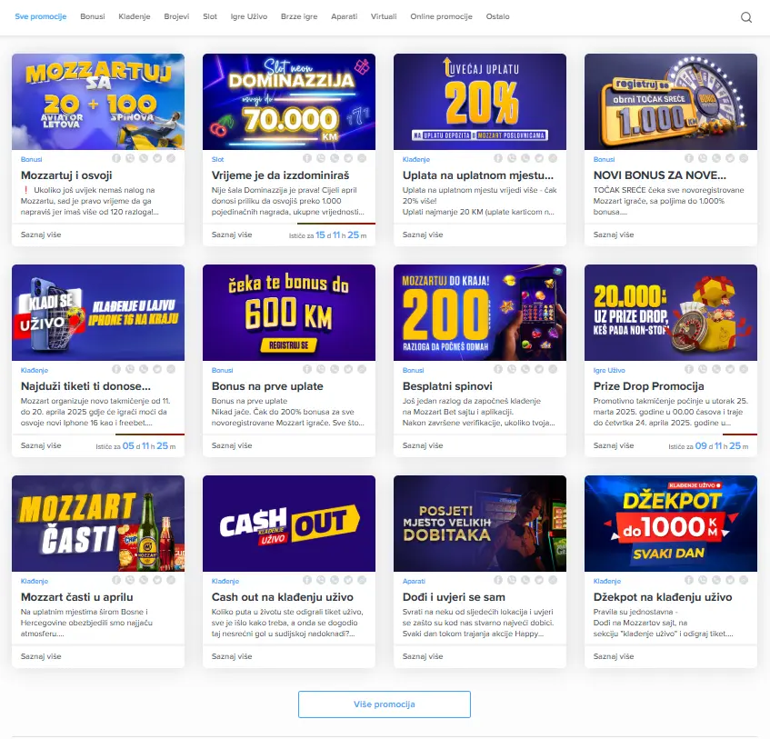 Mozzartbet BiH promocije